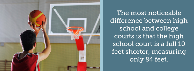 NBA Basketball Court: Know the Parts of the Basketball Court - SportsRec