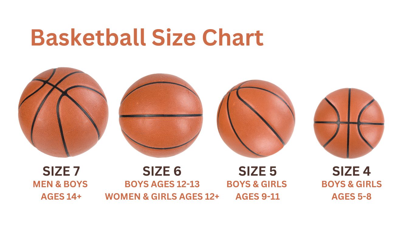 Choosing the Perfect Basketball Size for Age and Skill