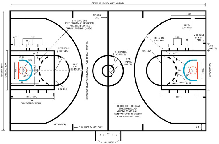 basketball court layout three point line