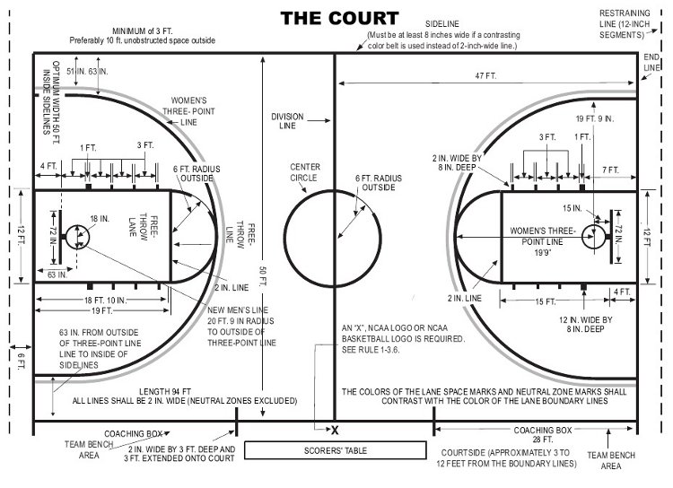 Postnummer Etableret teori forvisning Everything You Need to Know About Basketball Court Dimensions | PROformance  Hoops